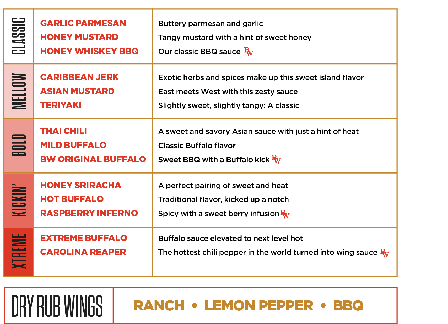 Big Whiskey's Wing Scale
